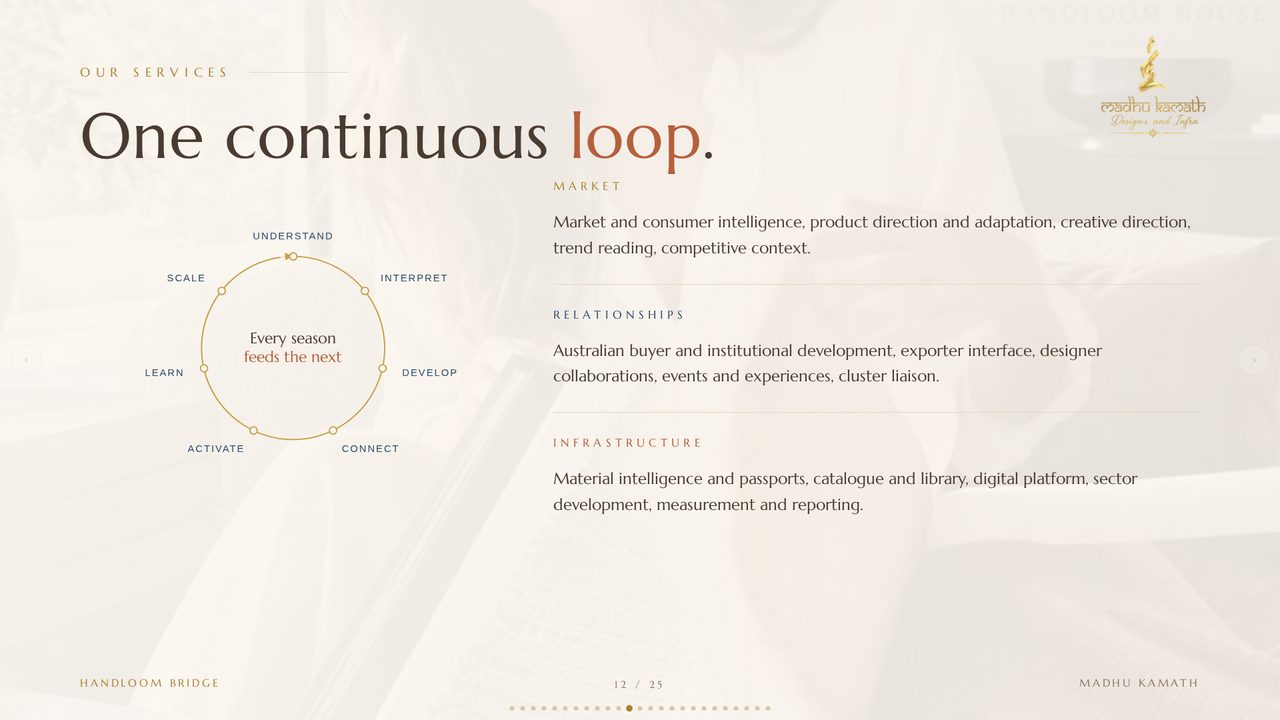 Slide 12 of 25